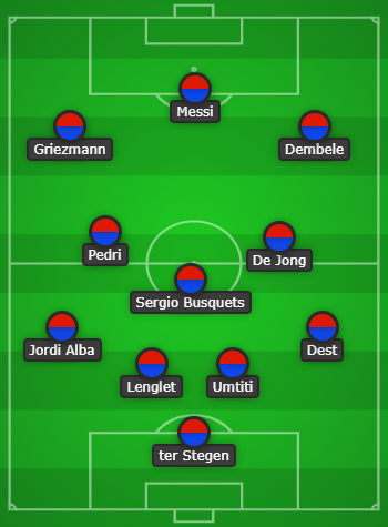 Barcelona Predicted Line up vs Huesca
