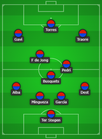 Barcelona Predicted Line Up vs Valencia
