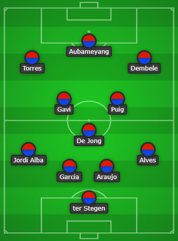 Barcelona Predicted Line Up vs Celta Vigo