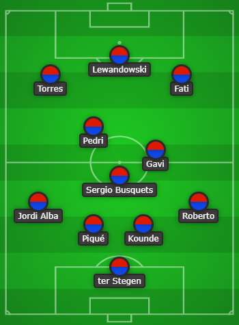 Barcelona predicted line up vs Athletic Club