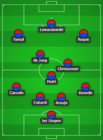 Barcelona predicted line up vs Napoli