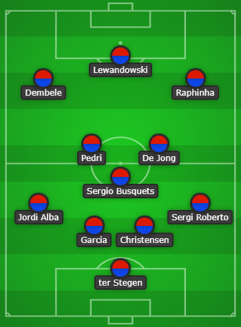 Barcelona predicted line up vs Celta Vigo