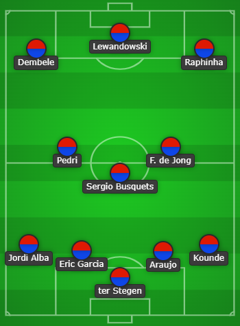 Barcelona predicted line up vs Real Sociedad: Starting 11 for Barcelona! Barcelona predicted line up vs Real Sociedad