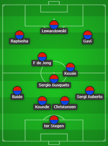 Barcelona predicted line up vs Athletic Club
