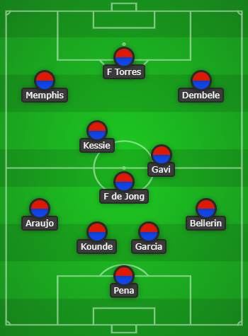 Barcelona predicted line up vs Ceuta