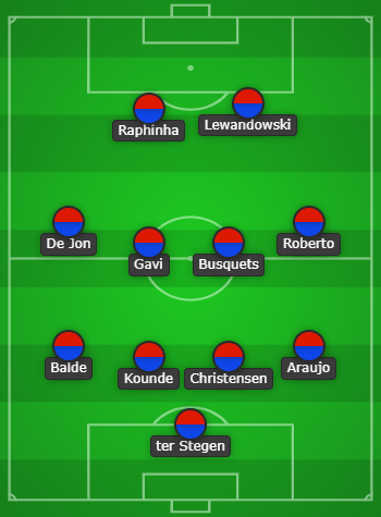 Predicted Barcelona line up match today vs Real Madrid: Barca starting XI for today El Clasico match!