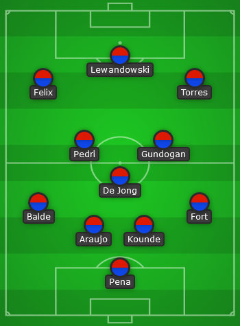 Barcelona predicted line up vs Athletic Club