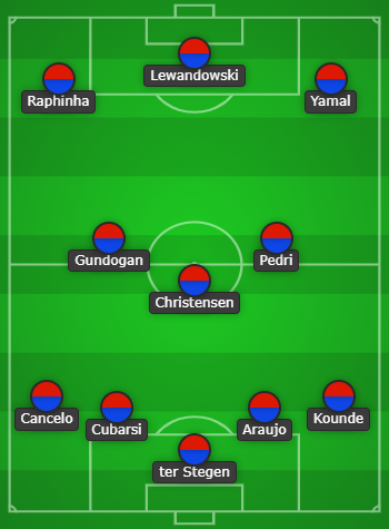 Barcelona predicted line up vs Girona